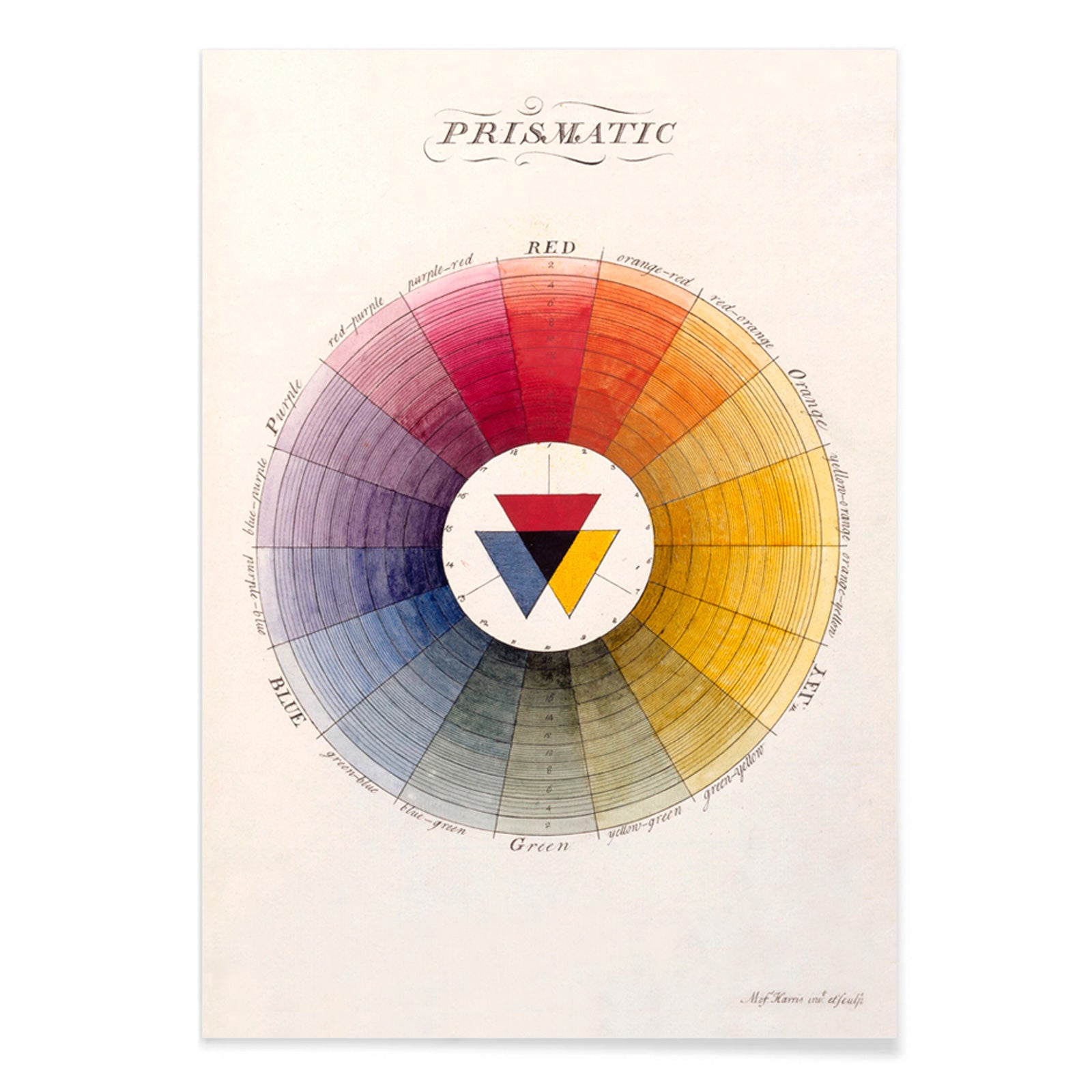 Prismatic Color Wheel by Moses Harris showing primary and secondary colors in a circular gradient chart poster, with black aluminium frame on white background