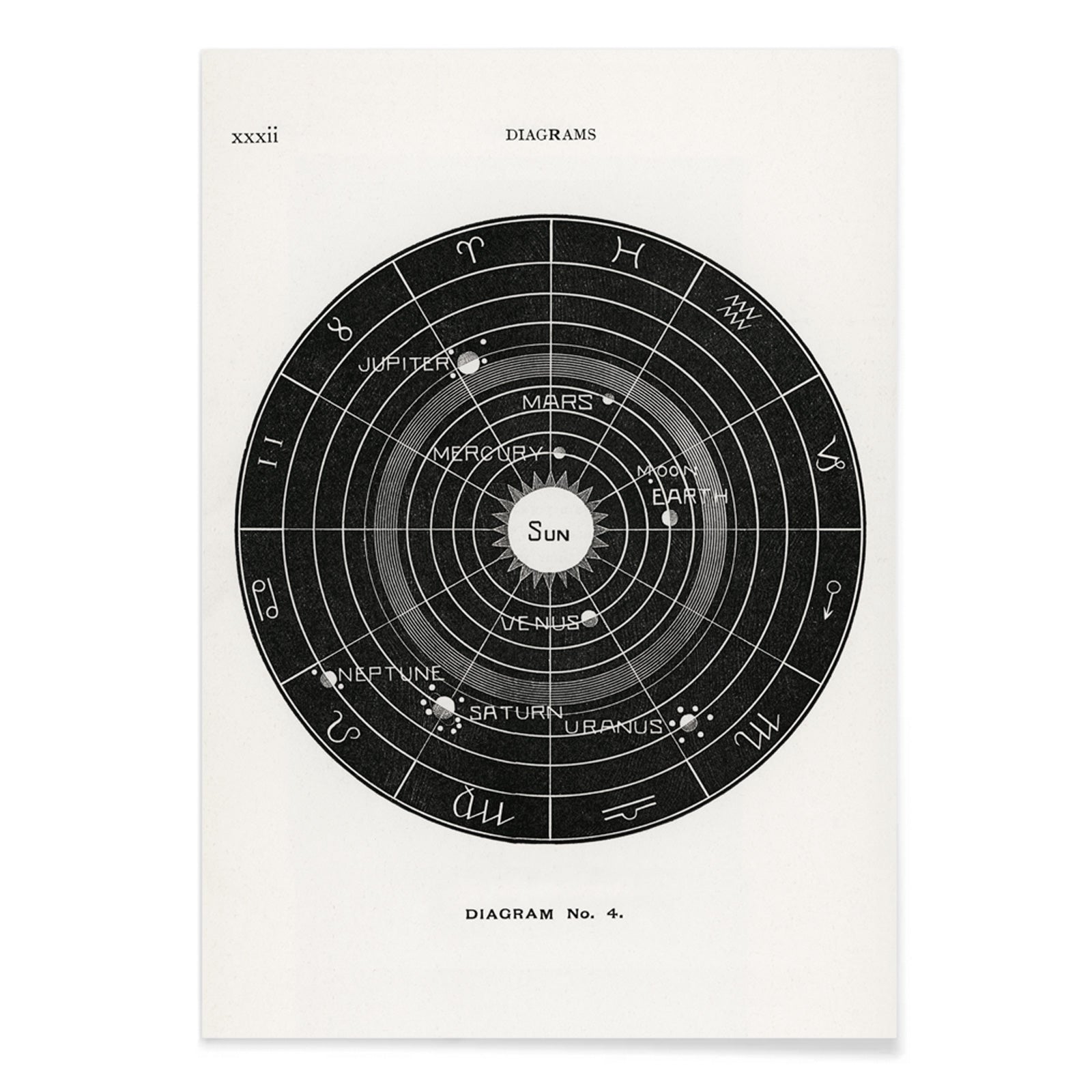 Astrological solar system diagram with planetary orbits by Hiram Erastus Butler from Solar Biology poster titled Diagram no4, with black aluminium frame on white background