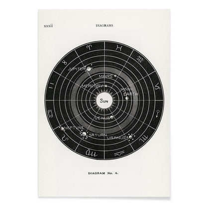 Astrological solar system diagram with planetary orbits by Hiram Erastus Butler from Solar Biology poster titled Diagram no4, with black aluminium frame on white background