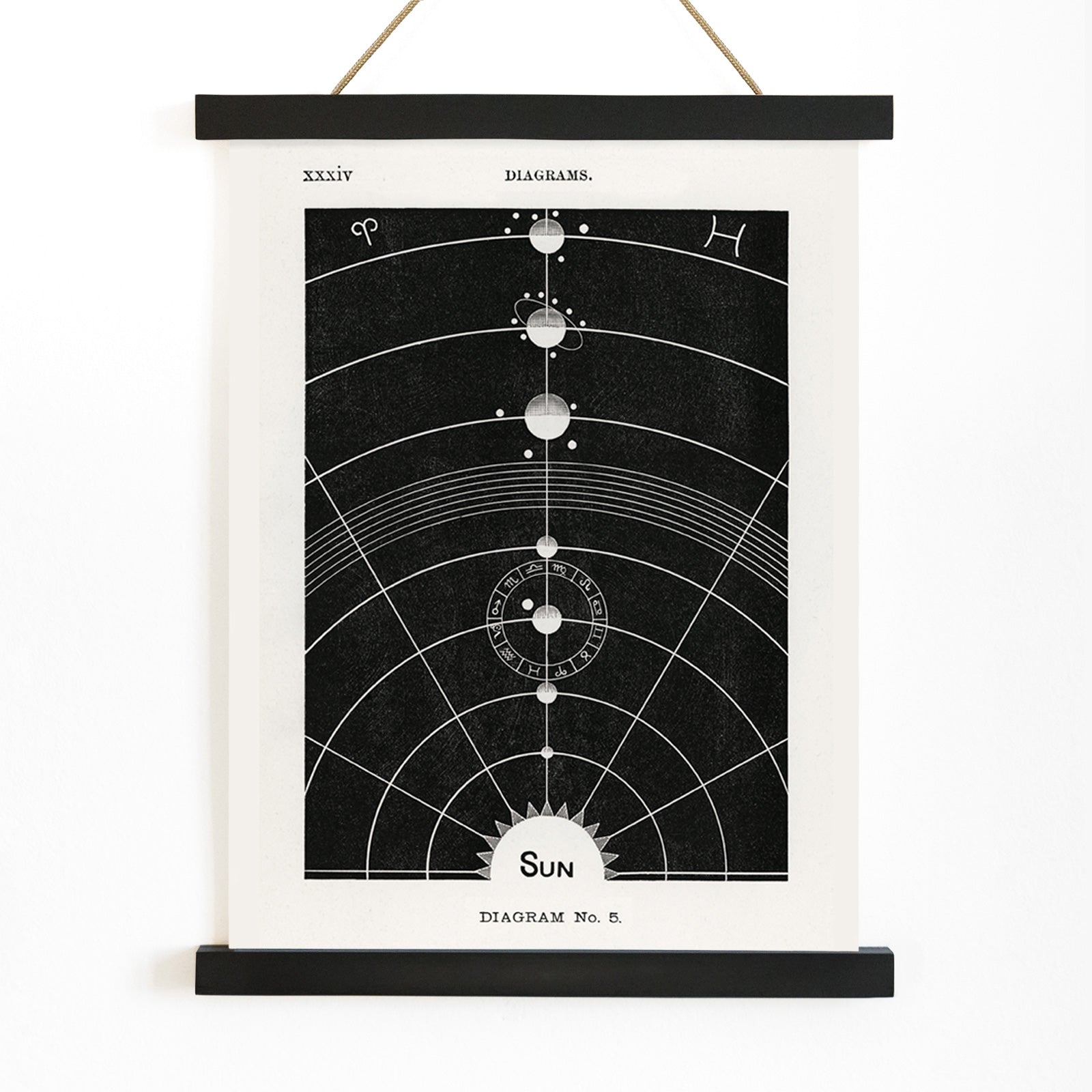 Astrological chart with celestial bodies and zodiac signs orbital diagram by Hiram Erastus Butler from Solar Biology artwork, with wooden magnetic frame on white background