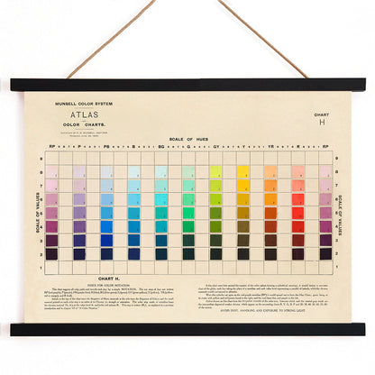 Atlas of the Munsell color system by Albert Henry Munsell poster Pl.01 showing chart of color hues and values, with wooden magnetic frame on white background