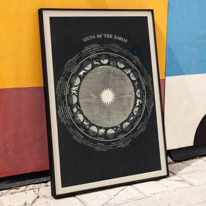 Astrological chart and artistic poster of zodiac signs by Asa Smith titled Signs of the Zodiac, framed and displayed in home decor